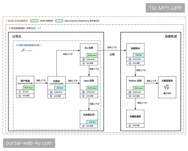 全链路监控保障播出质量 实现端到端管控